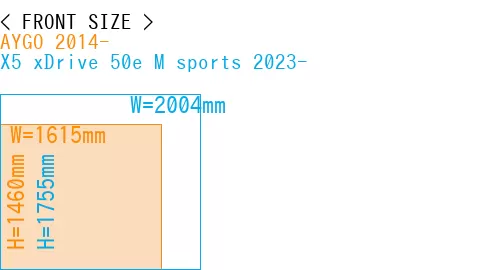 #AYGO 2014- + X5 xDrive 50e M sports 2023-